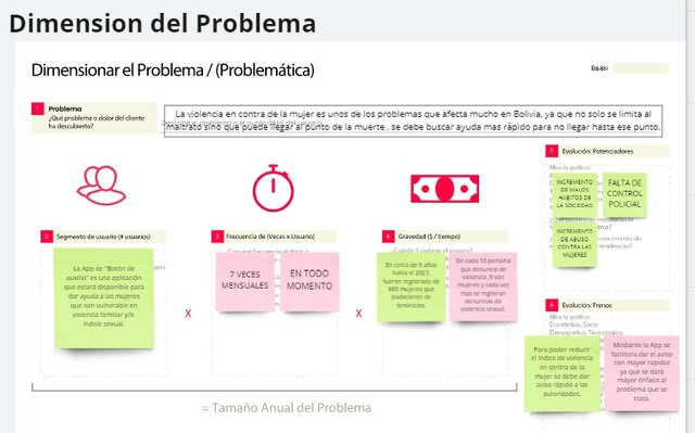Dimensión del Problema