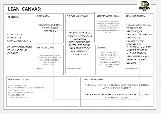 LEAN CANVAS