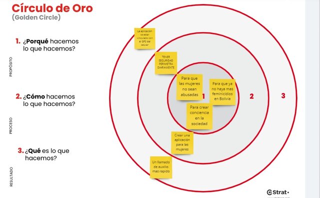 Circulo de Oro