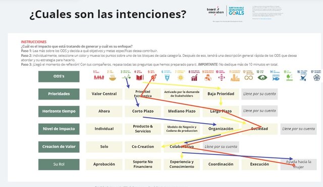 INTENCIONES