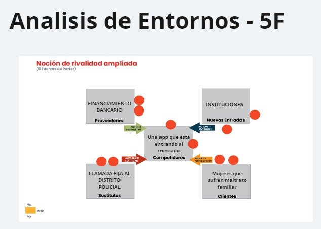 Análisis de entornos