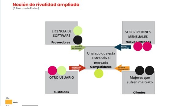 Noción de Rivalidad Ampliada