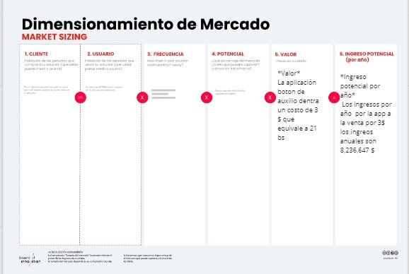 Dimensionamiento de mercado