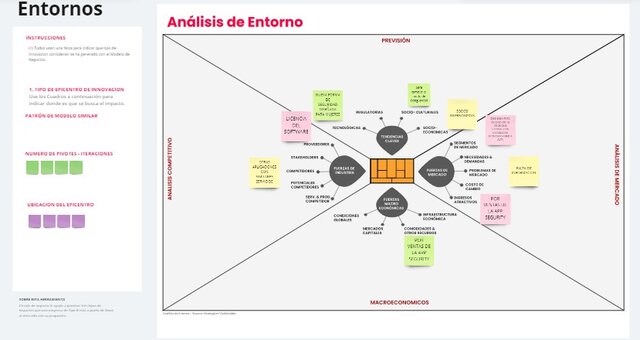 Análisis de entorno