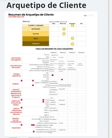 Arquetipo del cliente