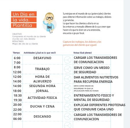 Un día en la vida Plantilla