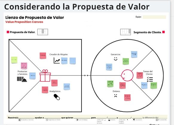 Considerando la propuesta de valor