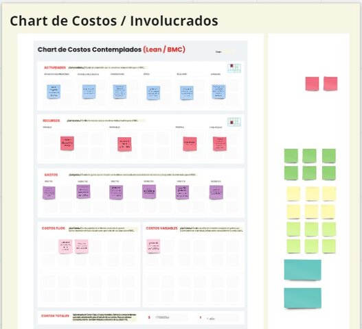 Chart de costos Involucrados