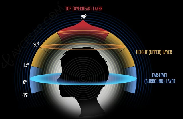 SONIDO TRIDIMENSIONAL