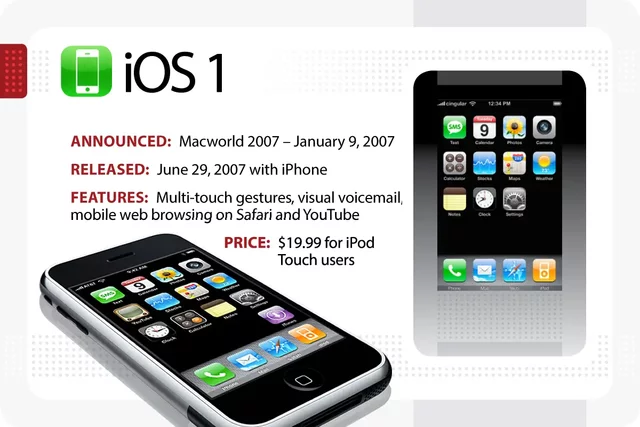 iOS 1