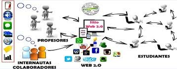 Aparece la web 2.0