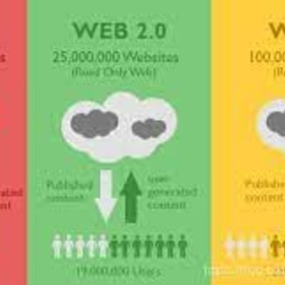 Timeline: evolución de la web 1.0 hasta la 3.0