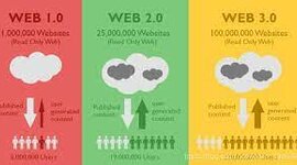 Timeline: evolución de la web 1.0 hasta la 3.0