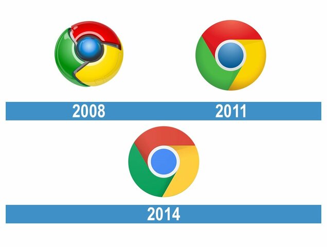 Chrome es lanzado por Google.
