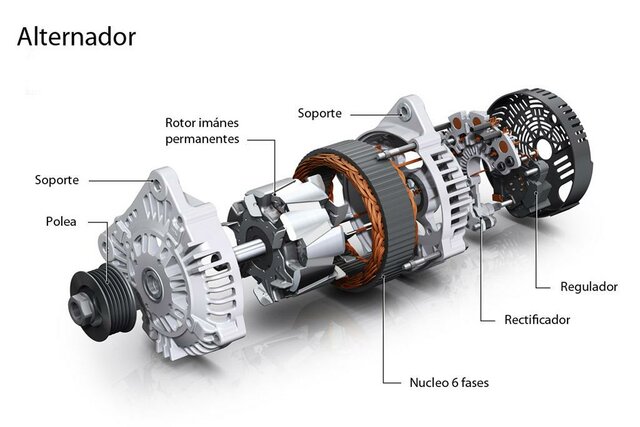 Invención del alternador y el primer motor eléctrico de inducción