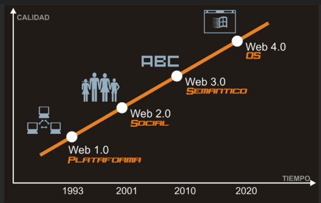 Primera Red: Arpanet