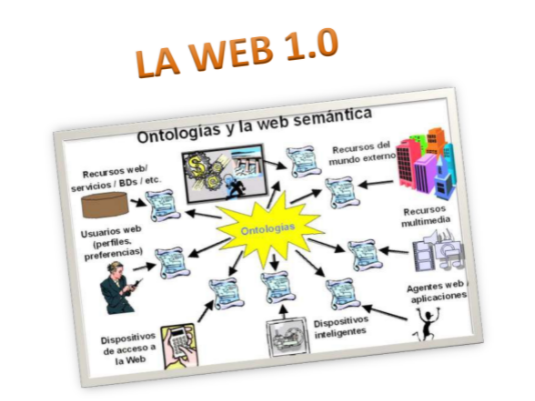 Características de la web 1.0