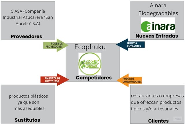 Análisis de Entornos 5 F