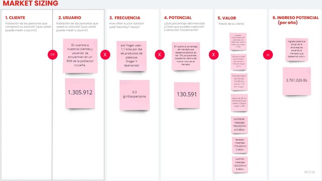 Dimensionamiento del Mercado