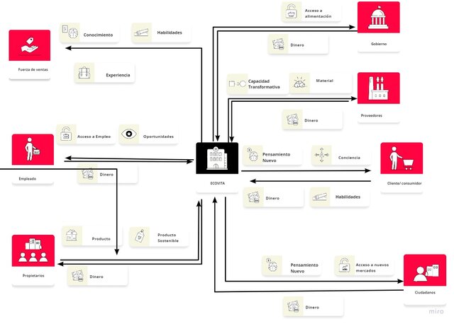 Kit del Modelo de Negocio