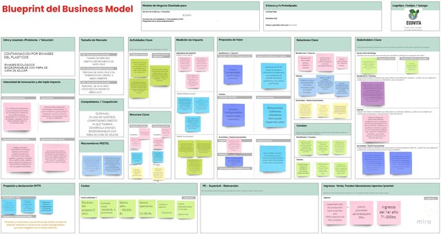 BluePrint del Model Bussiness