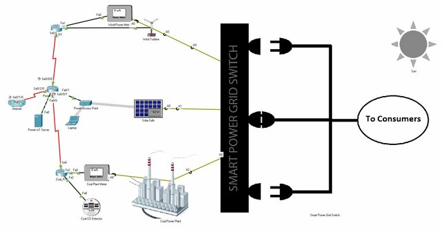 IoT Chapter 5 - Smart Grid 5.3.3.4