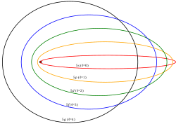 Model atòmic de Sommerfel