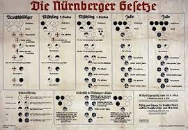 Nuremberg Laws enacted