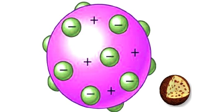 Modelo atómico de Thomson