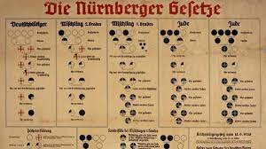 Nuremburg Laws enacted
