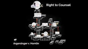 Argersinger v. Hamlin