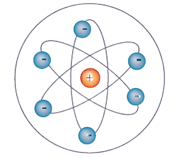 Modelo de Rutherford
