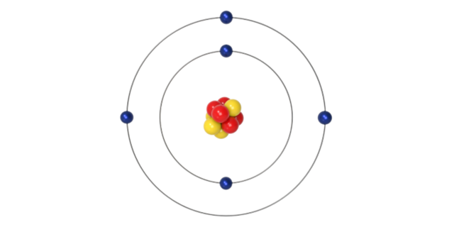 Modelo de Bohr