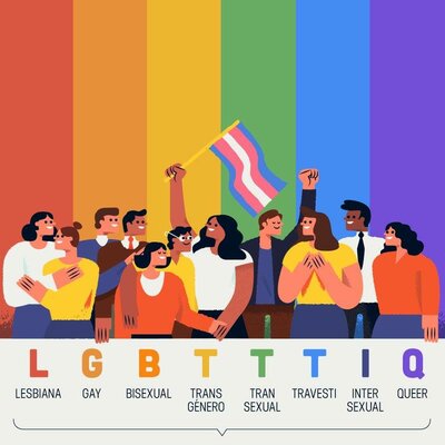 Timeline: Línea del tiempo - Recogiendo saberes en torno a la diversidad