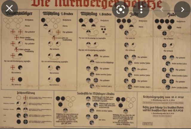 Nuremburg Laws