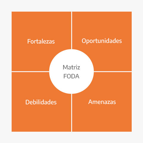 H. Wellunch publicó la Matriz FODA.