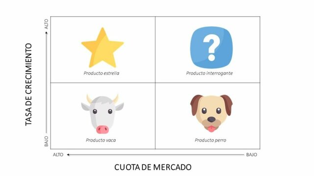 Se crea la matriz BCG por Bruce Henderson.