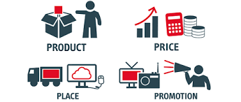 Surge la orientación del Marketing