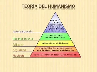 Teoría Humanista