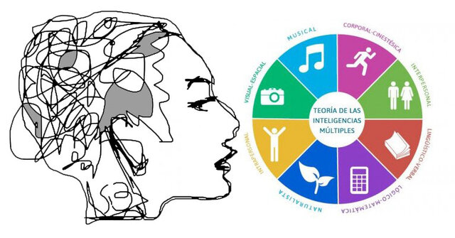 Teoría de las Inteligencias Múltiples