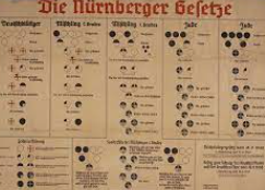Nurenburg Laws enacted