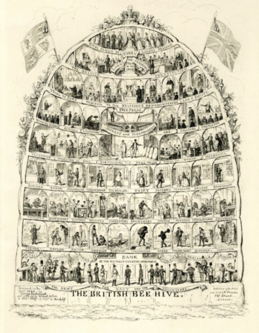 The Industrial Revolution