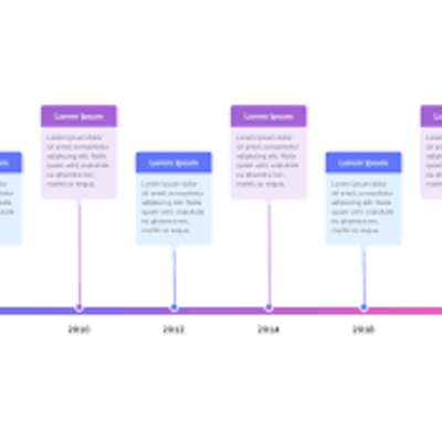 Timeline: ACTIVIDAD 3