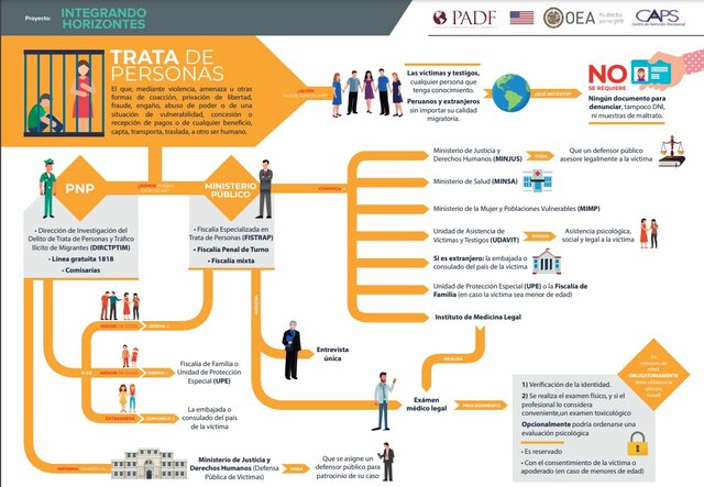 Diseño, publicación y difusión de material amigable de prevención de la VBG
