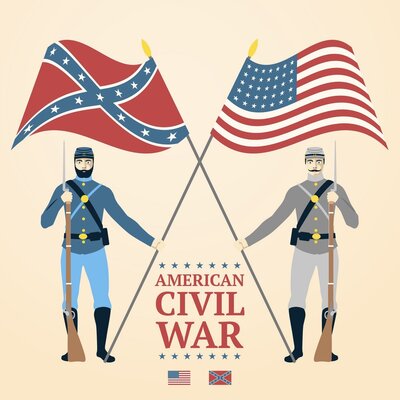 Timeline: What had lead up to American Civil War.