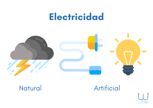 La electricidad