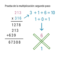 Carnet multiplicador