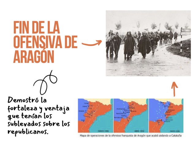 Fin de la ofensiva de Aragón