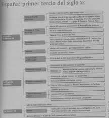 Aprobación de Asturias en Cataluña