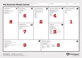Business Model Canvas